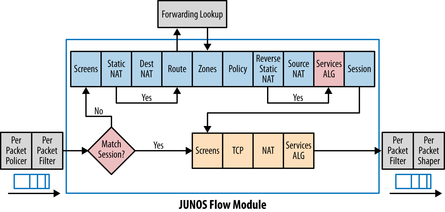 juniper_packet_flow.png