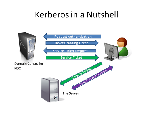 kerberos_auth_test_17.png