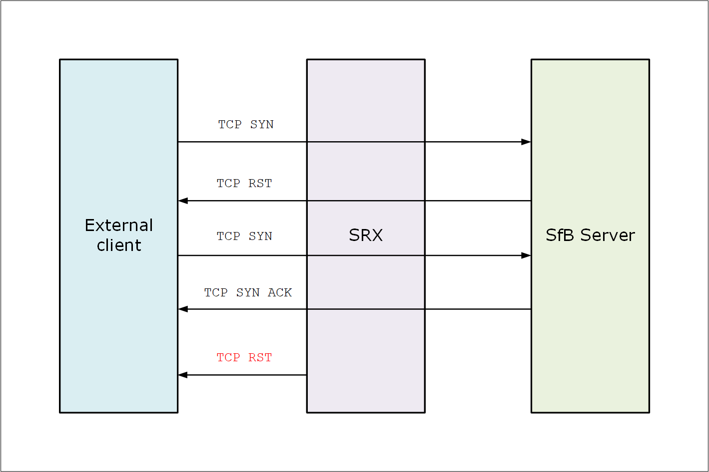 skype-for-business-d0b8-juniper-srx.png