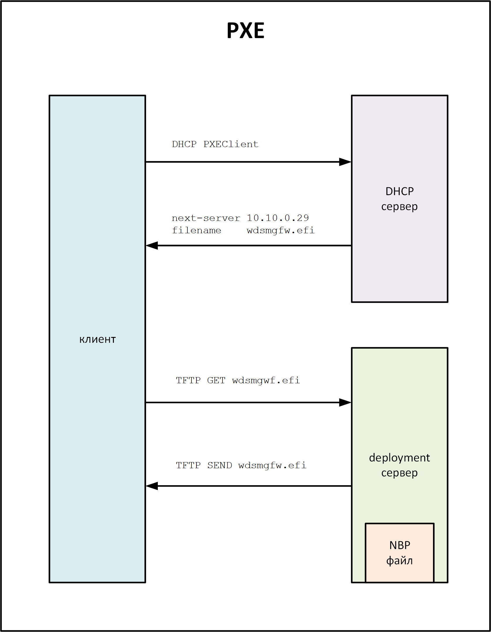 uefi-http-boot_01.png