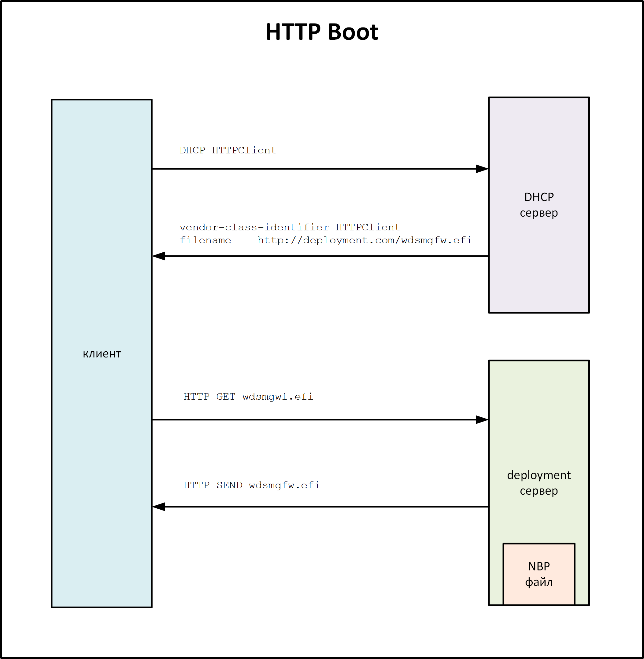 uefi-http-boot_02.png